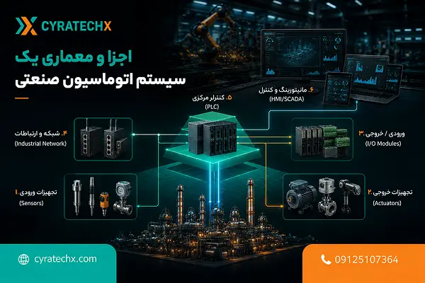 اجزا و معماری یک سیستم اتوماسیون صنعتی