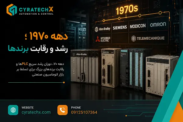 دهه ۱۹۷۰؛ رشد و رقابت برندها