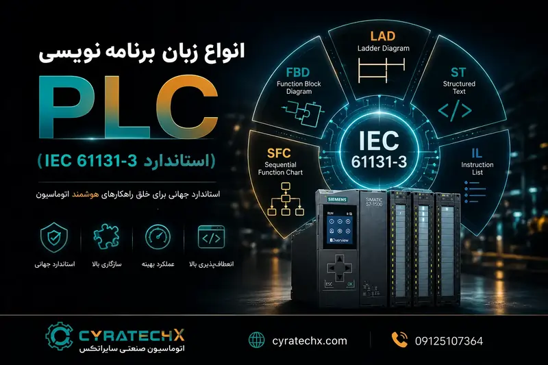 انواع زبان برنامه‌نویسی PLC (استاندارد IEC 61131-3)