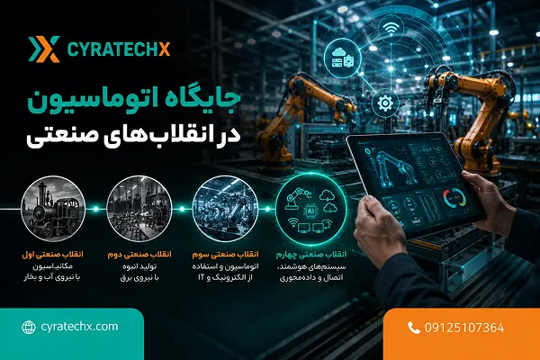 جایگاه اتوماسیون در انقلاب‌های صنعتی