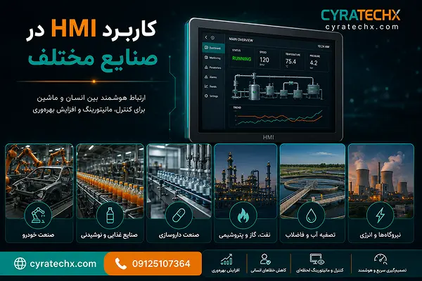 کاربرد HMI در صنایع مختلف