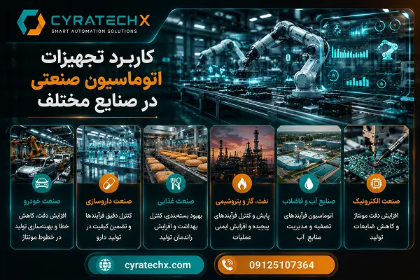 کاربرد تجهیزات اتوماسیون صنعتی در صنایع مختلف