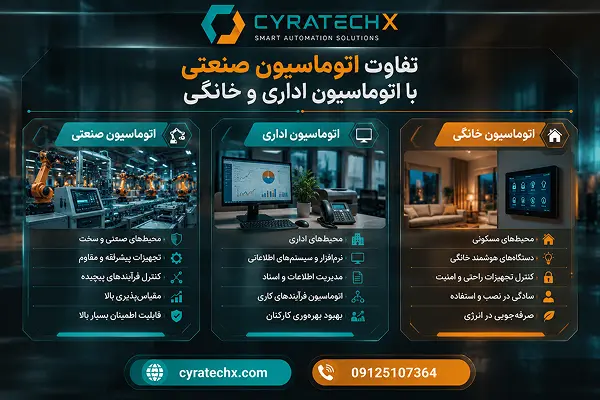 تفاوت اتوماسیون صنعتی با اتوماسیون اداری و خانگی