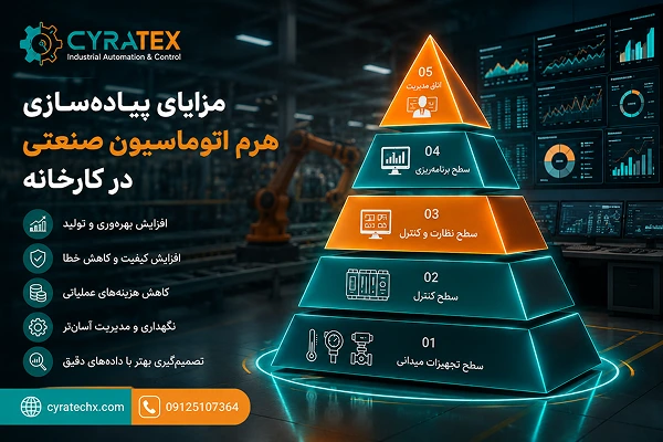 مزایای پیاده‌سازی هرم اتوماسیون صنعتی در کارخانه