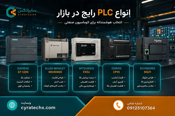 انواع PLC رایج در بازار