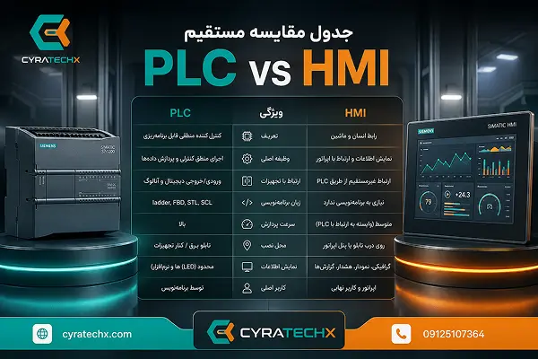 جدول مقایسه مستقیم PLC و HMI