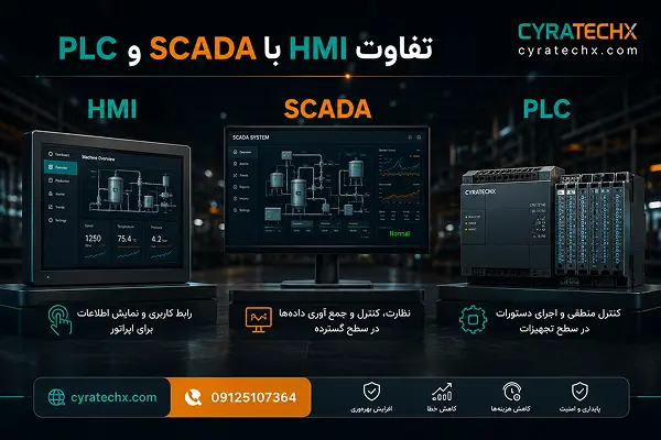 تفاوت HMI با SCADA و PLC