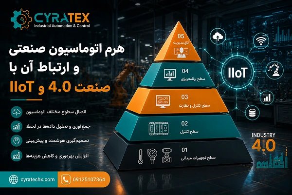 هرم اتوماسیون صنعتی و ارتباط آن با صنعت ۴.۰ و IIoT