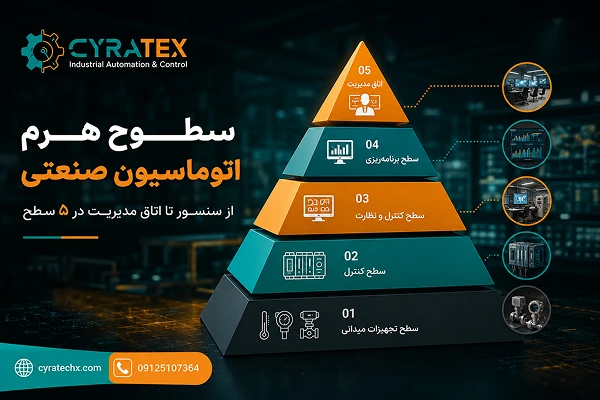 سطوح هرم اتوماسیون صنعتی