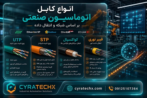 انواع کابل اتوماسیون صنعتی بر اساس شبکه و انتقال داده