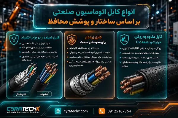 انواع کابل اتوماسیون صنعتی بر اساس ساختار و پوشش محافظ