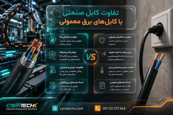 تفاوت کابل صنعتی با کابل‌های برق معمولی