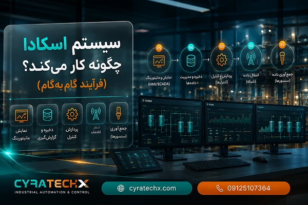 سیستم اسکادا چگونه کار می‌کند؟ (فرآیند گام‌به‌گام)