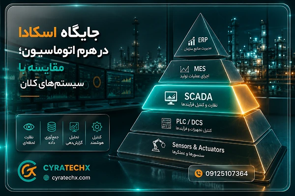 جایگاه اسکادا در هرم اتوماسیون؛ مقایسه با سیستم‌های کلان