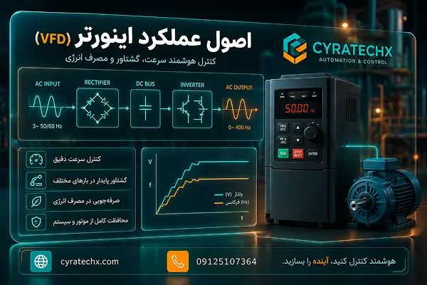 اصول عملکرد اینورتر (VFD)
