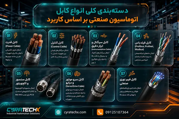 دسته‌بندی کلی انواع کابل اتوماسیون صنعتی بر اساس کاربرد