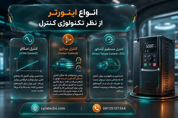 انواع اینورتر از نظر تکنولوژی کنترل