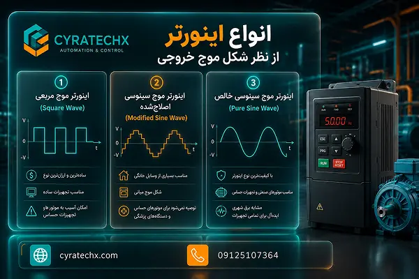 انواع اینورتر از نظر شکل موج خروجی