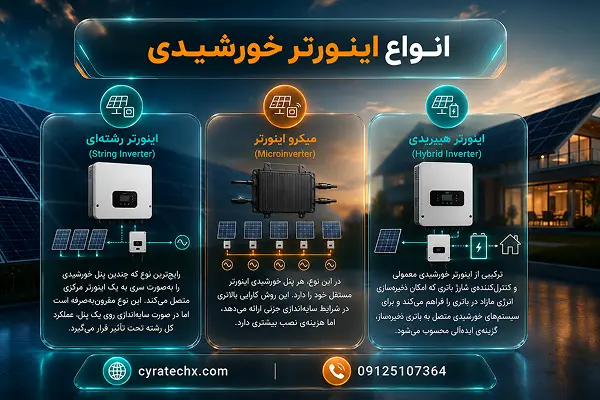 انواع اینورتر خورشیدی